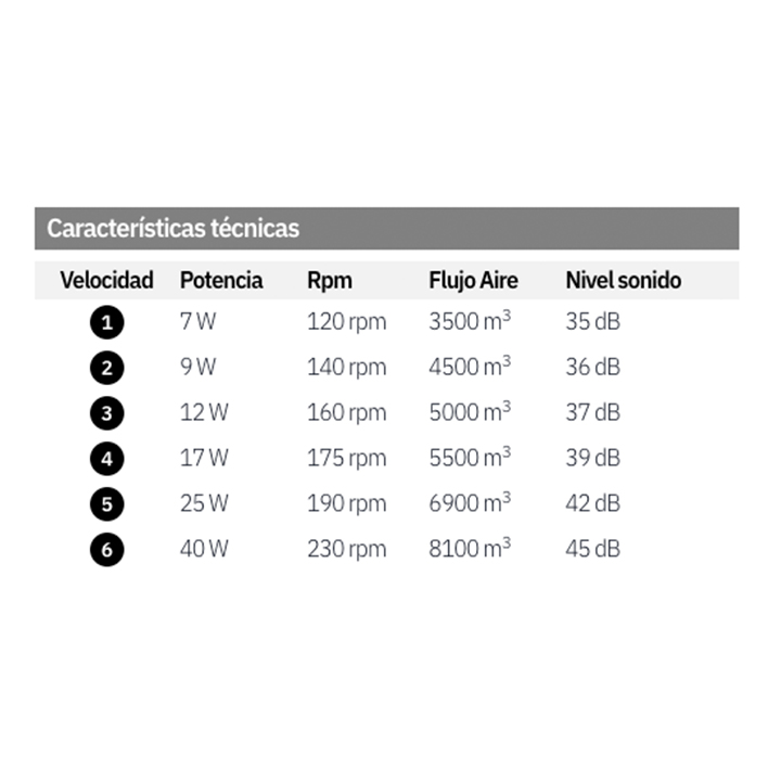 Ventilador de techo DC LIVORNO blanco-haya 30w 3250lm 132d 4aspas 3000k,4500k,6000k, control remoto, temporizador, memoria - Imagen 3